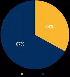 中国产业分布视频讲解